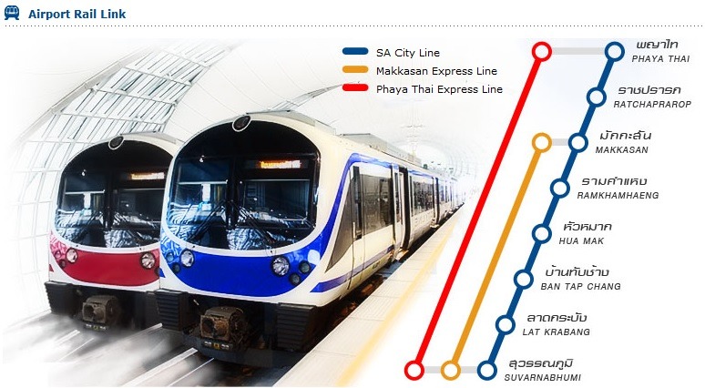 Airport-rail-link, Getting Around Bangkok: The Ultimate 2025 Transportation Guide