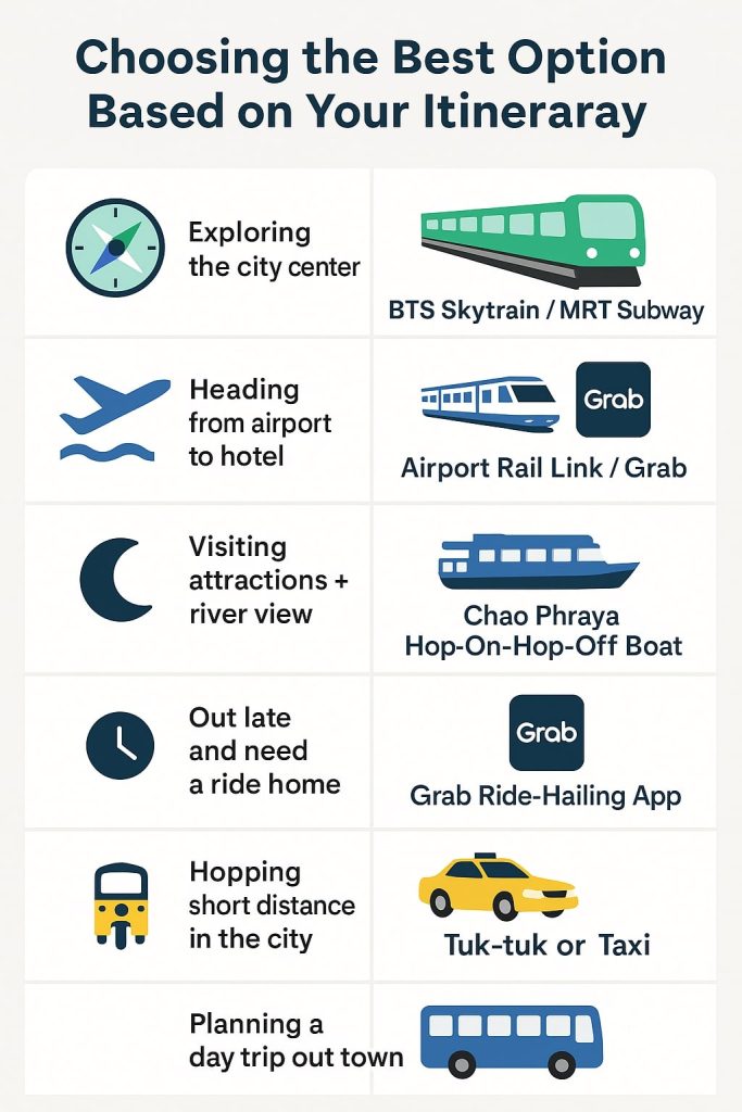 Getting-Around-Bangkok-The-Ultimate-2025-Transportation-Guide