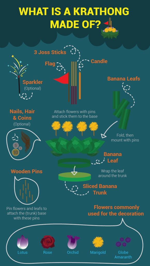 Making of a Krathong, Ultimate Guide to Loy Krathong Festival 2025 (Thailand’s Festival of Lights)