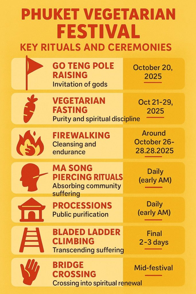 Key Rituals and Ceremonies of Phuket Vegetarian Festival.
