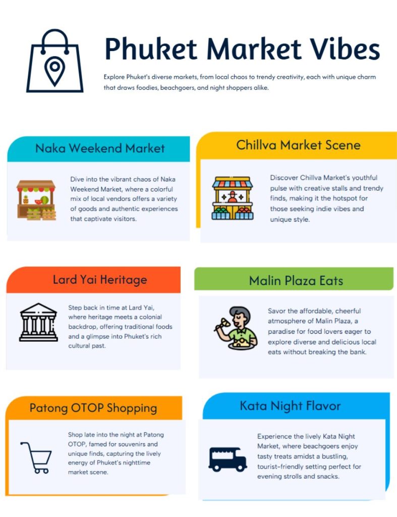 Phuket market vibes, which market to visit in phuket, complete list.