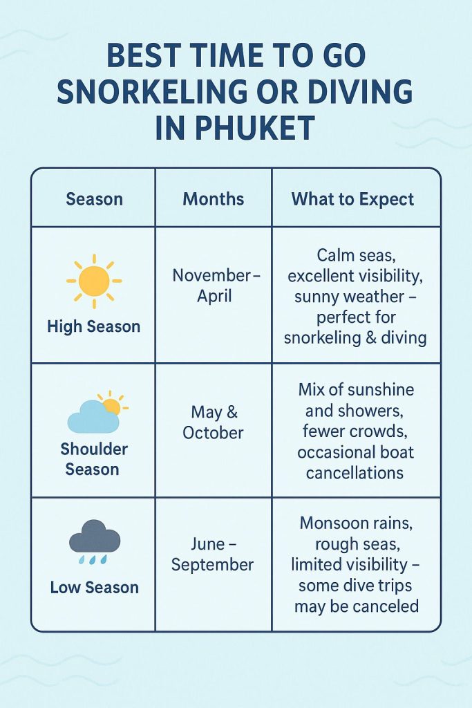 best time to go for snorkeling and diving in phuket