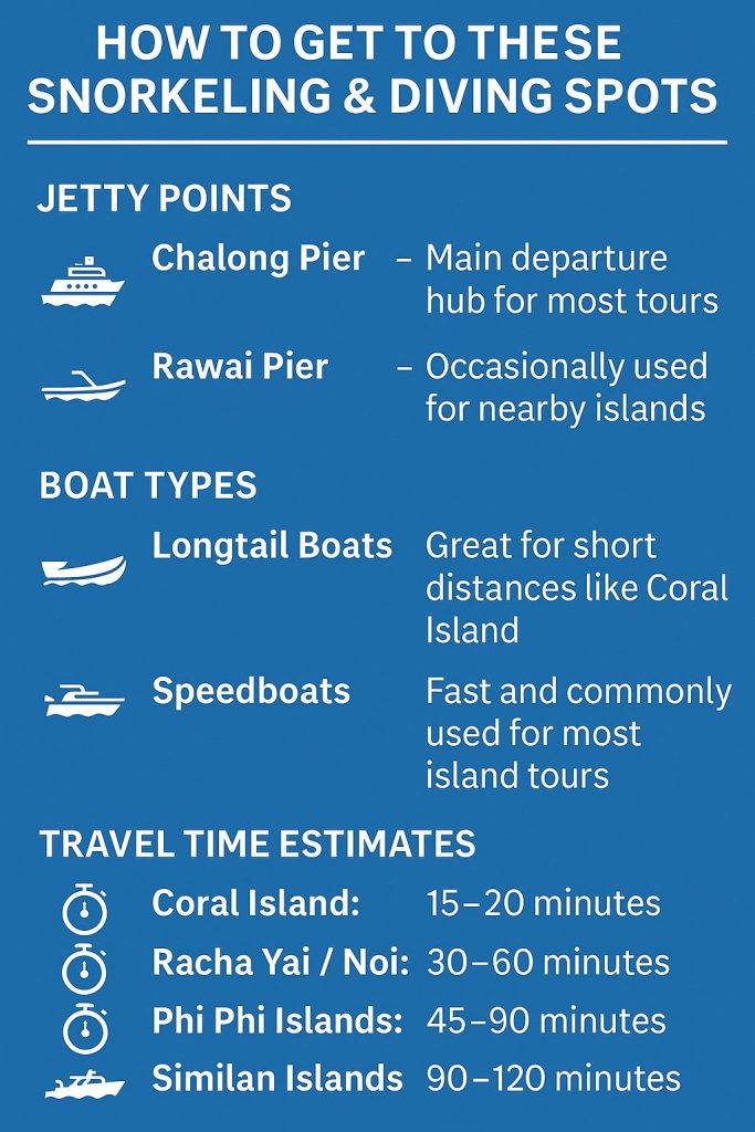 how to get to these snorkeling and diving sports