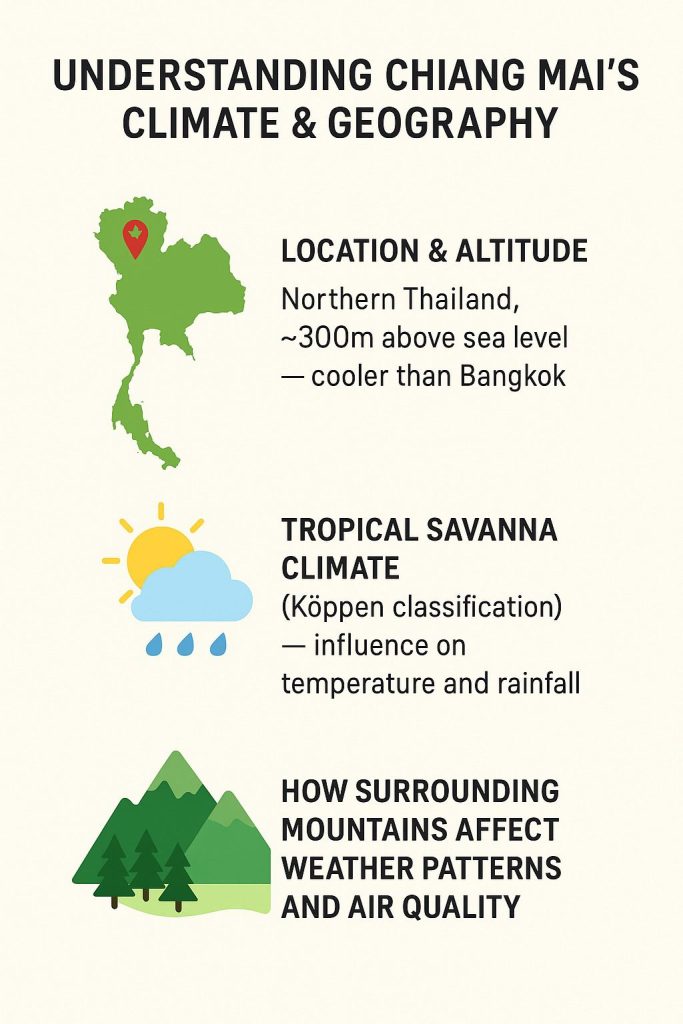 Chiang Mai’s Climate & Geography

