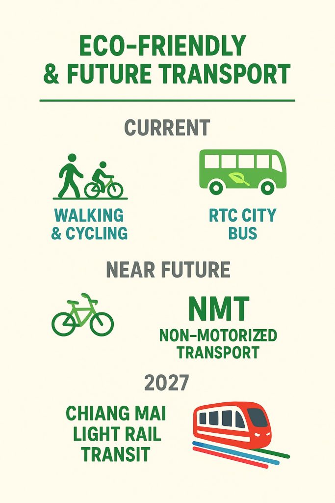 Eco Friendly and Future Transport of Chiang Mai